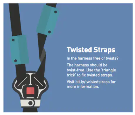Twisted harness mistake